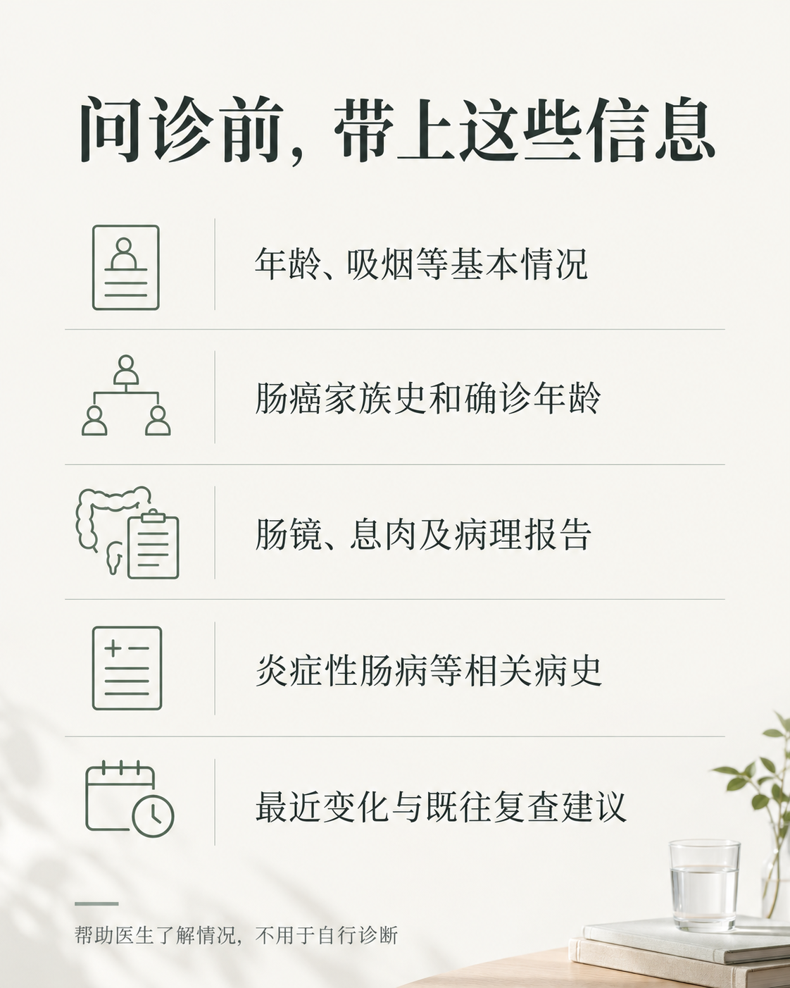 问诊前需整理的五类信息