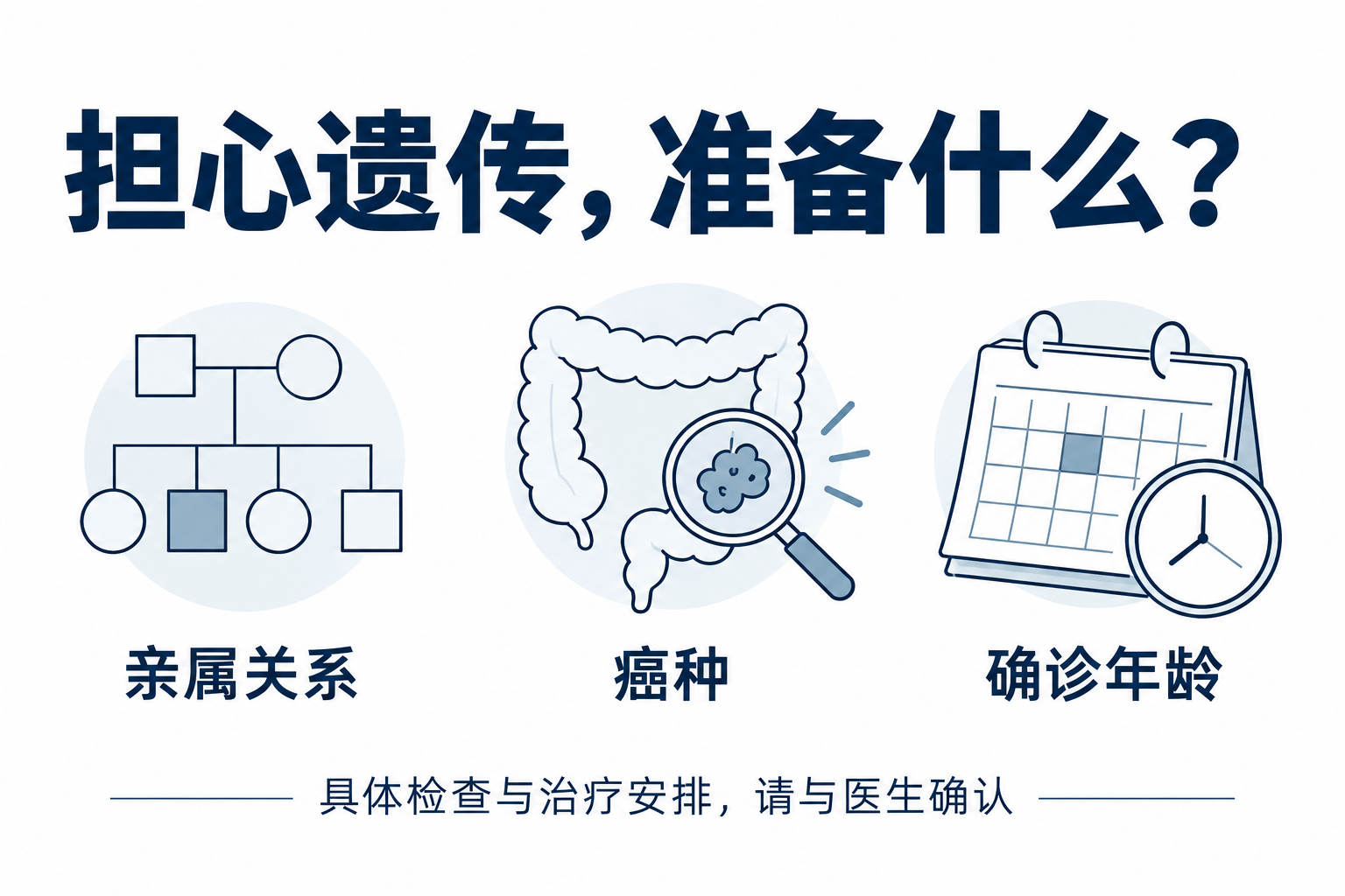 就诊沟通卡