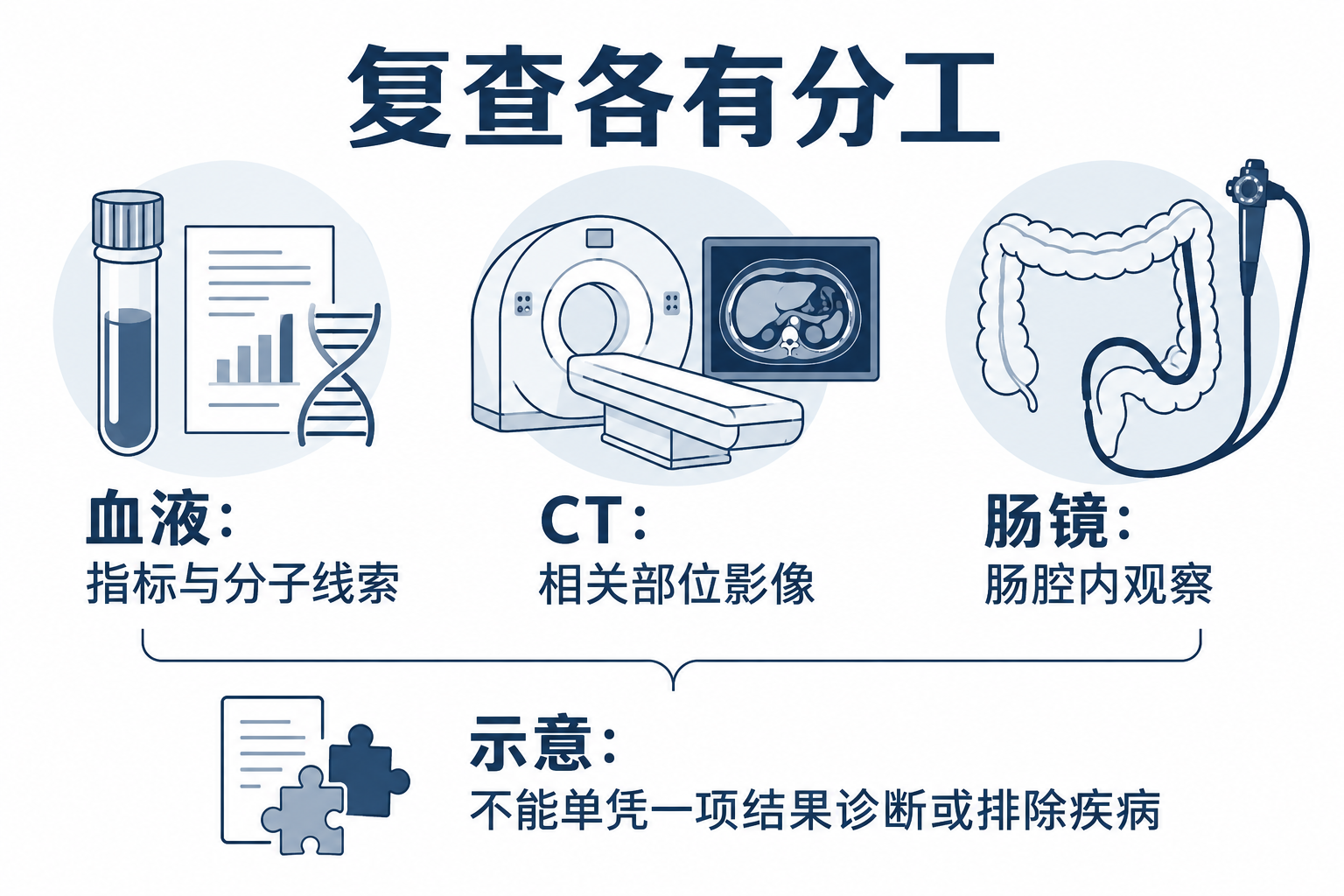 正文解释图一