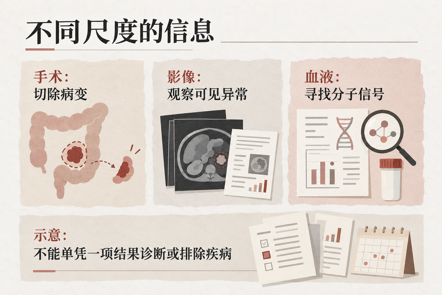 正文解释图一