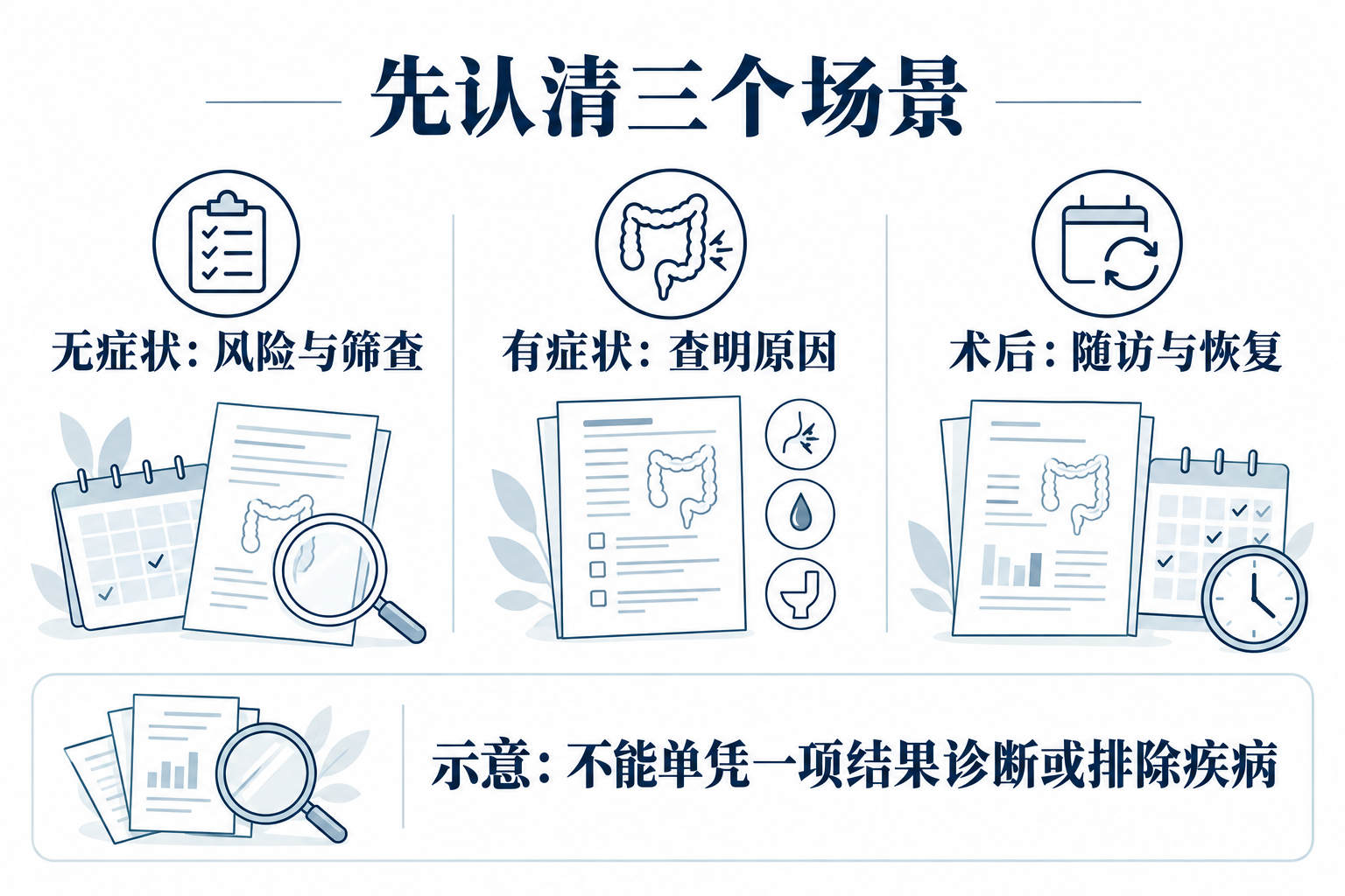 正文解释图一