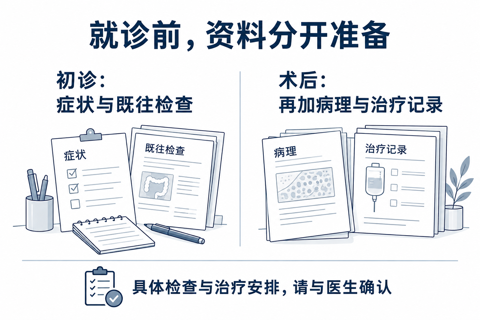 就诊沟通卡