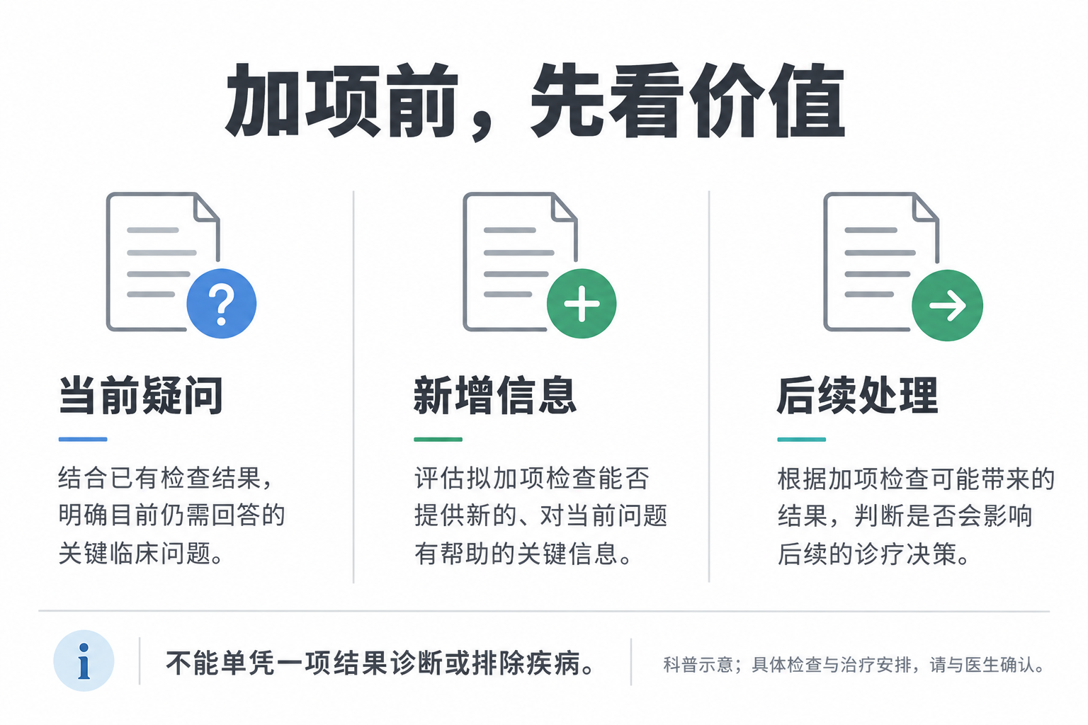 正文解释图一