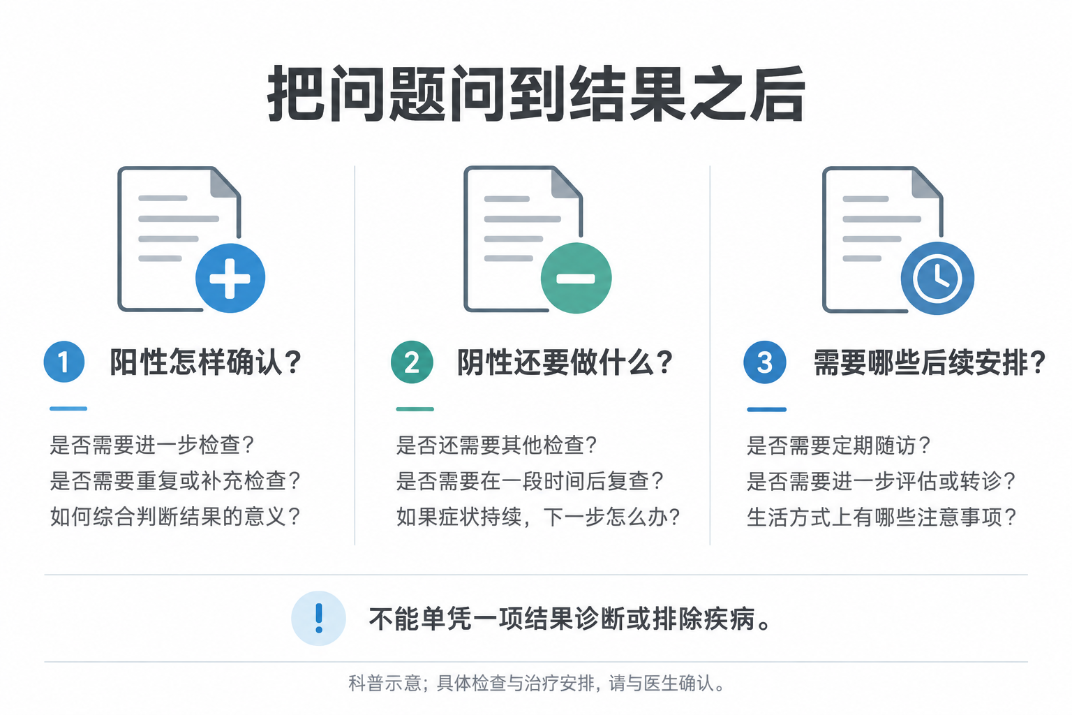 就诊沟通卡